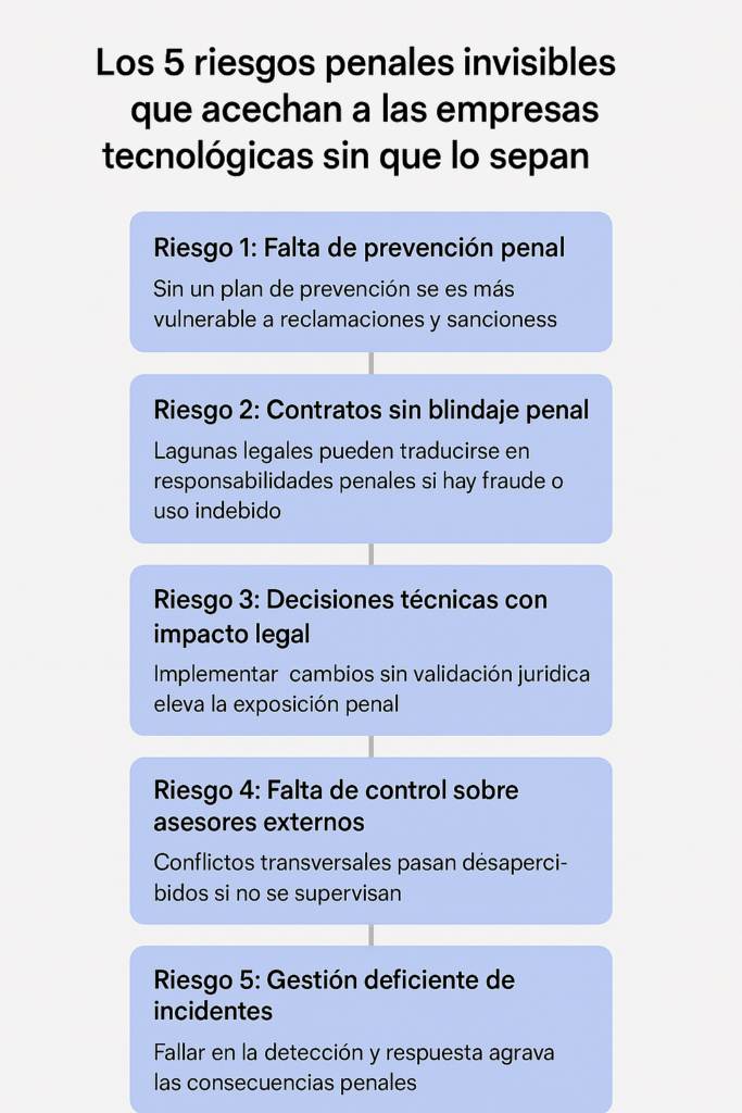riesgos penales empresas tecnologicas