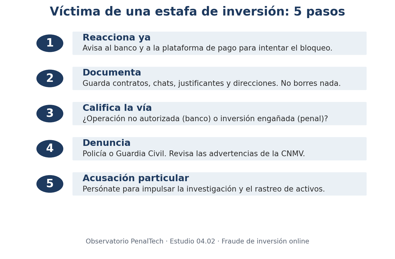 Estafa de inversión: 5 pasos para la víctima